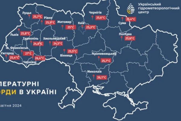 Синоптики зафіксували нові температурні рекорди в Україні