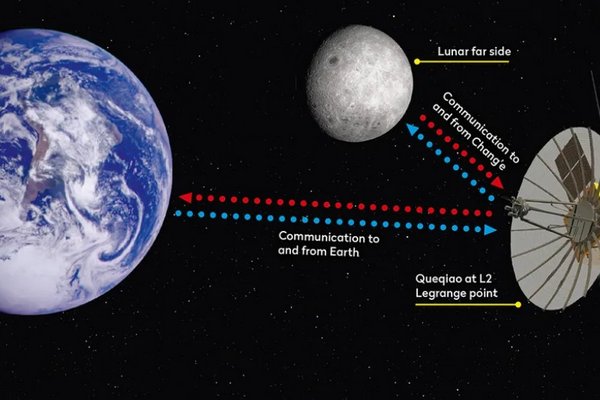 Китай проектує магістраль з космічних супутників для зв’язку між Місяцем та Землею