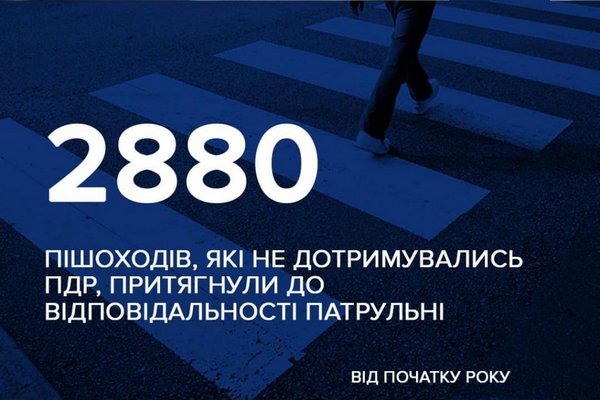 Від початку року 2880 пішоходів оштрафували патрульні Закарпаття