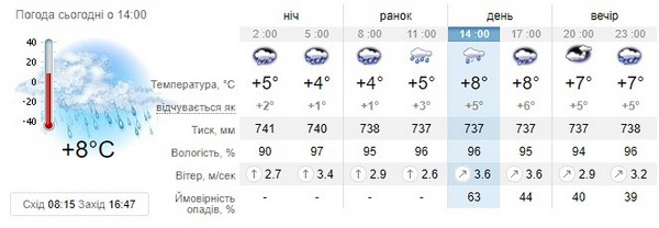 Прогноз погоди на 3 січня