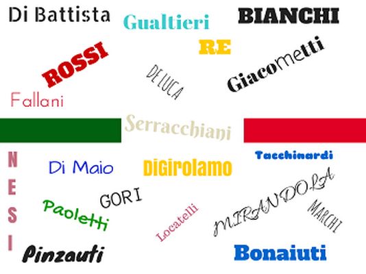 Історія походження італійських імен