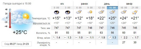 Прогноз погоди на 3 червня