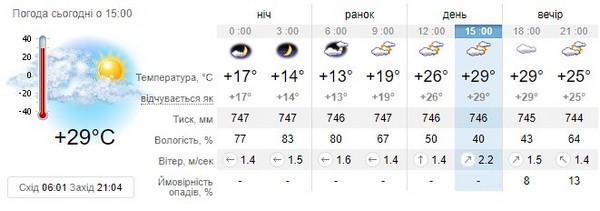 Прогноз погоди на 1 серпня