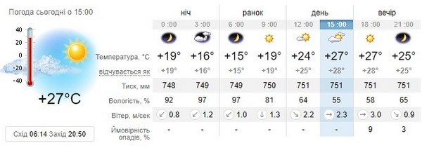 Прогноз погоди на 10 серпня