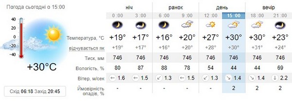 Прогноз погоди на 13 серпня