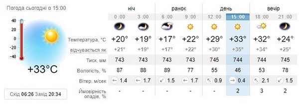 Прогноз погоди на 19 серпня