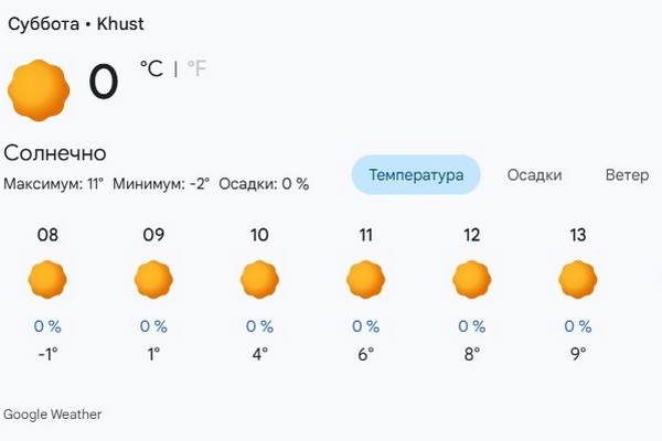 Погода в Хусті: прогноз на 28 лютого