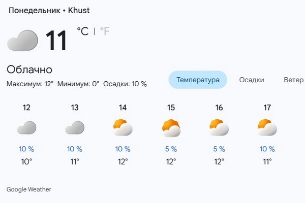 Весняний настрій у Хусті: якою буде погода цього понеділка