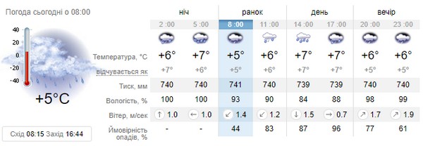 Погода у Хусті на сьогодні 31.12.2020